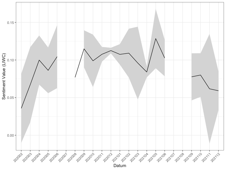 Logo of the VisArgue project.